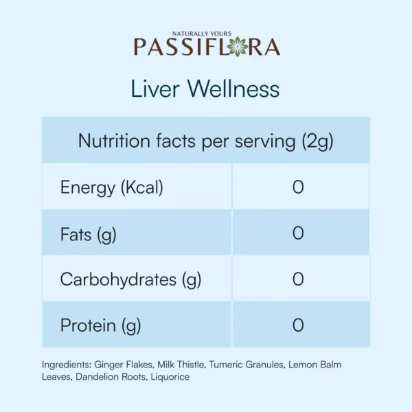 Liver Wellness - Image 3