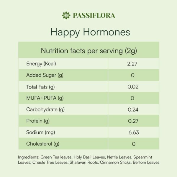 Happy Hormones: Women's Wellness - Image 4