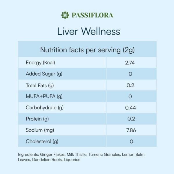Liver Wellness: Detox & Digestion - Image 4